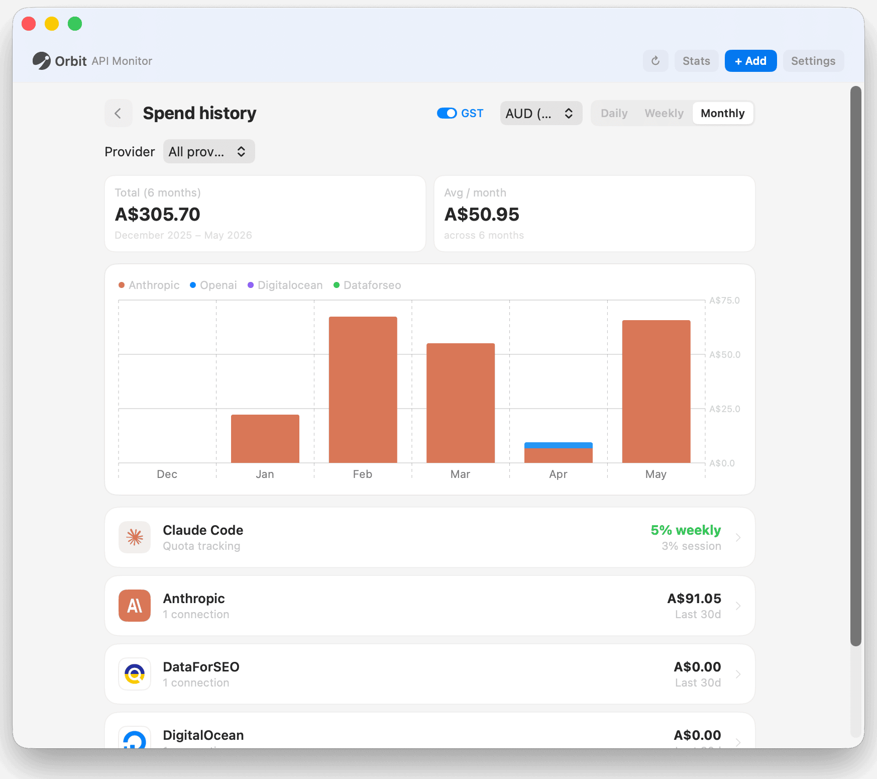 Orbit Monitor spend history, showing monthly AI spend across providers